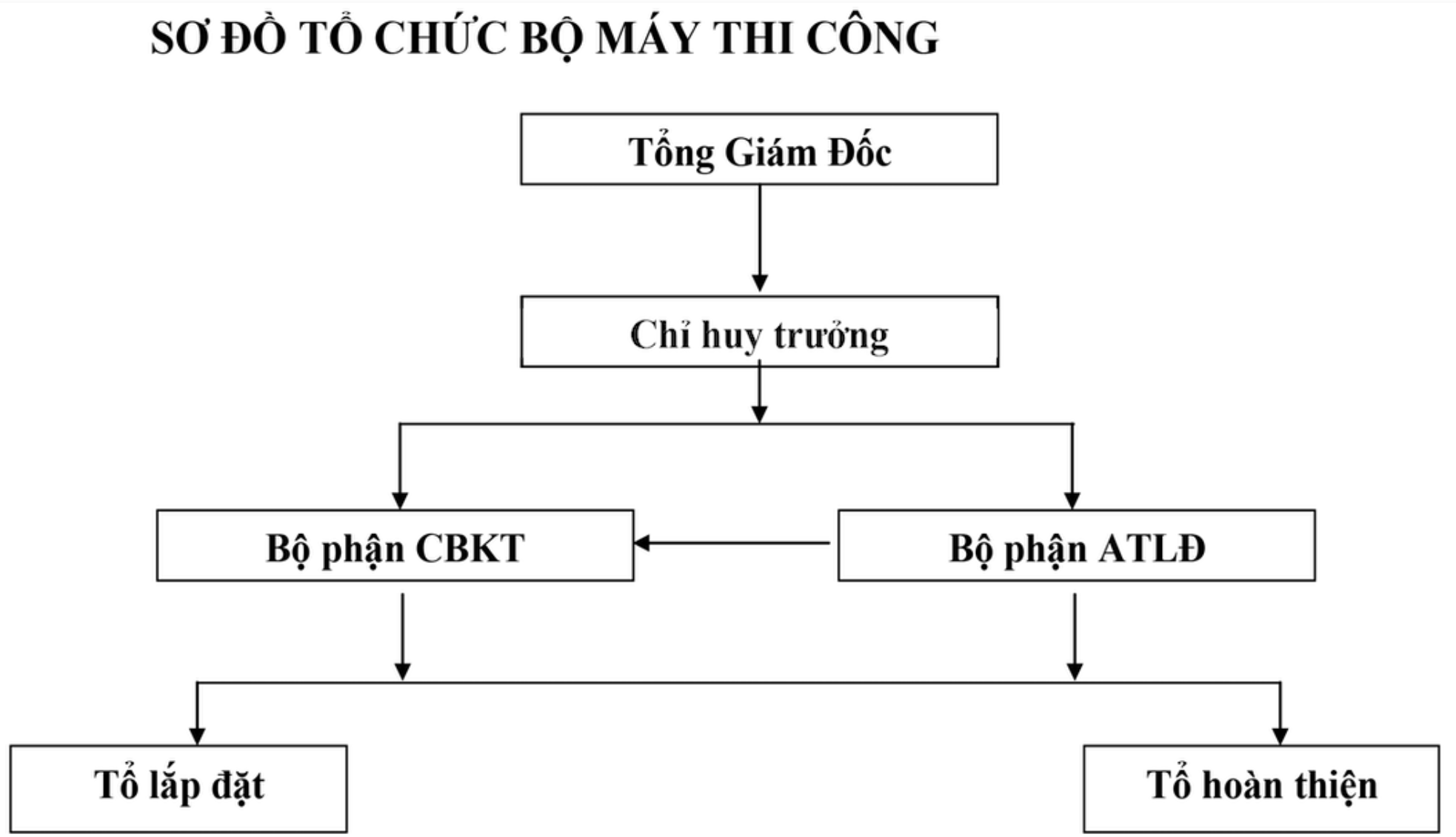 BIỆN PHÁP TỔ CHỨC THI CÔNG