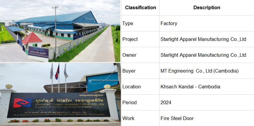 Starlight Apparel Manufacturing Co., Ltd - Cambodia